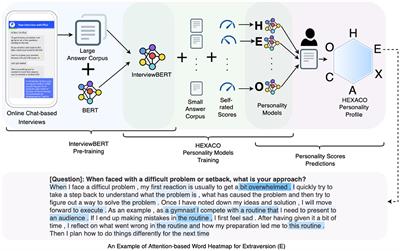Explainable Personality Prediction Using Answers to Open-Ended Interview Questions